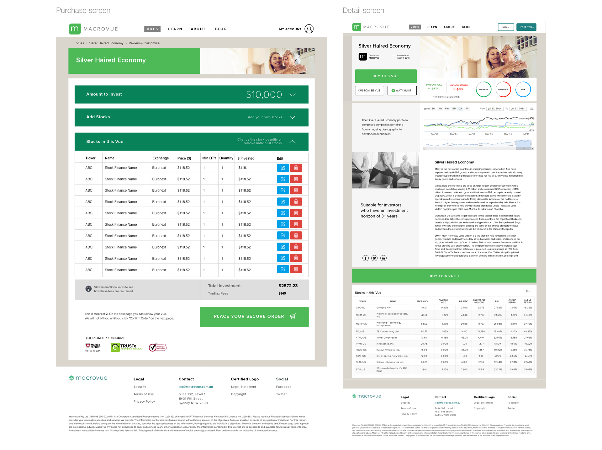 Visual design for the Macrovue website.
